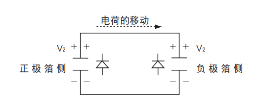 鋁電解電容器的使用壽命是多久？-櫻拓貿(mào)易[NCC黑金鋼電容]