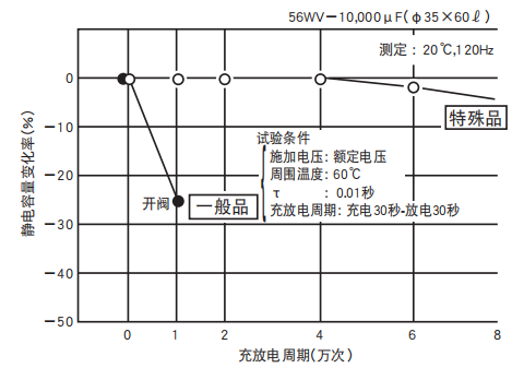 鋁電解電容器的使用壽命是多久？-櫻拓貿(mào)易[NCC黑金鋼電容]