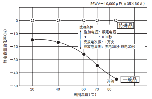 鋁電解電容器的使用壽命是多久？-櫻拓貿(mào)易[NCC黑金鋼電容]
