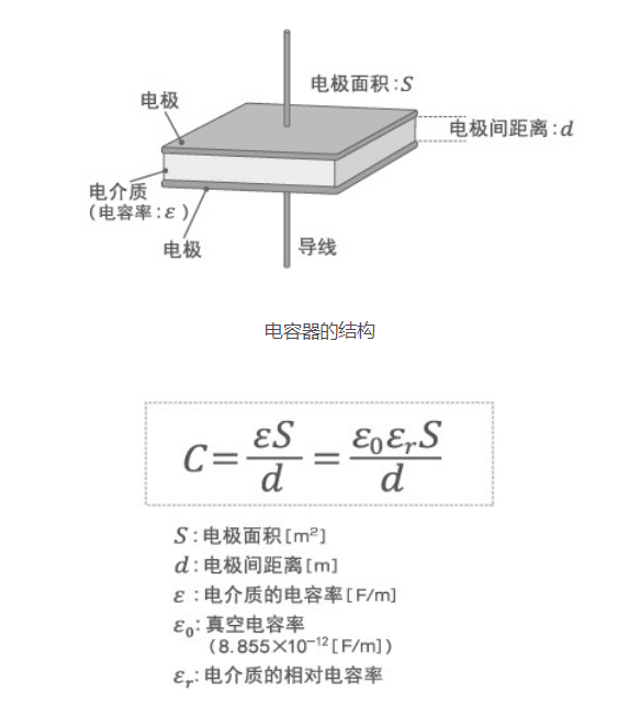 「黑金剛電容」電容器的結(jié)構(gòu)、原理及作用