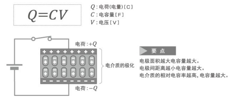 「黑金剛電容」電容器的結(jié)構(gòu)、原理及作用