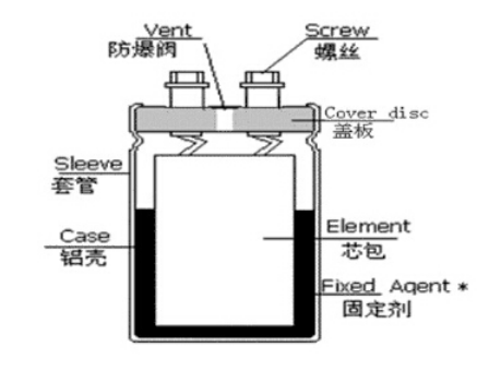 「黑金剛電容」電容器的結(jié)構(gòu)、原理及作用