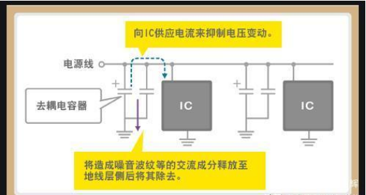 「黑金剛電容」電容是怎么放大電壓的？